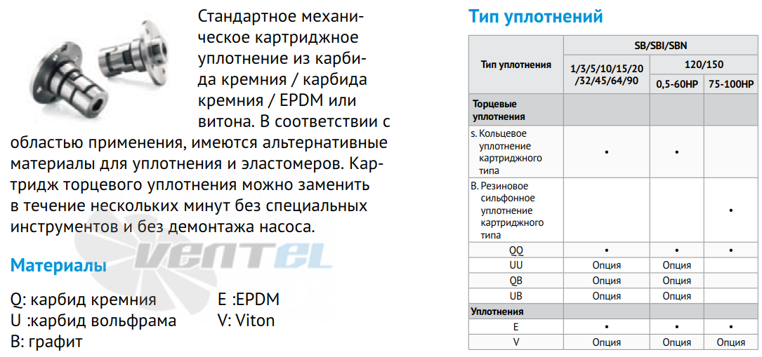 Waterstry WATERSTRY SBI 64 - описание, технические характеристики, графики